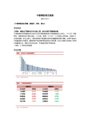 中泰钢铁每日速递