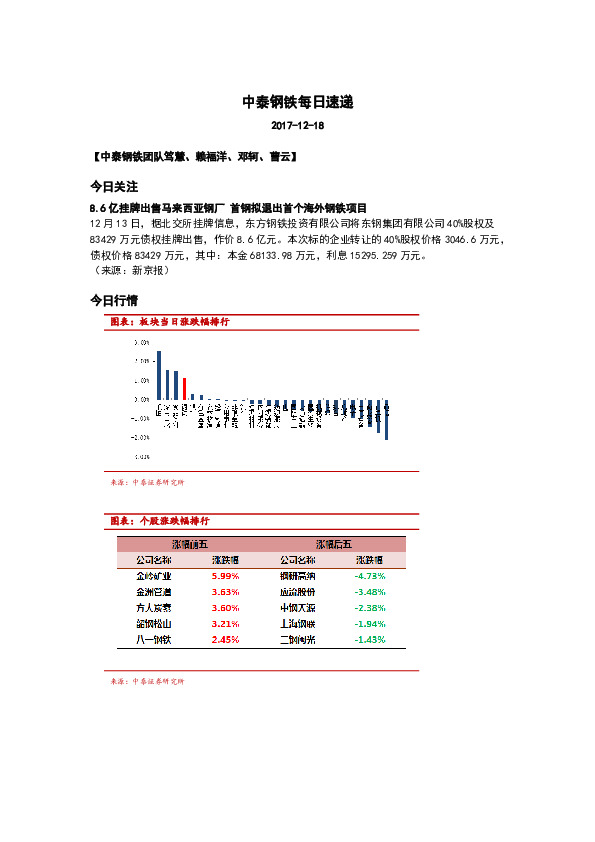 中泰钢铁每日速递