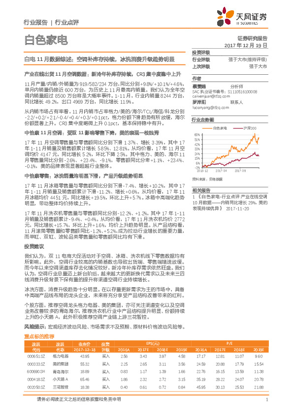 白电11月数据综述：空调补库存持续，冰洗消费升级趋势明显