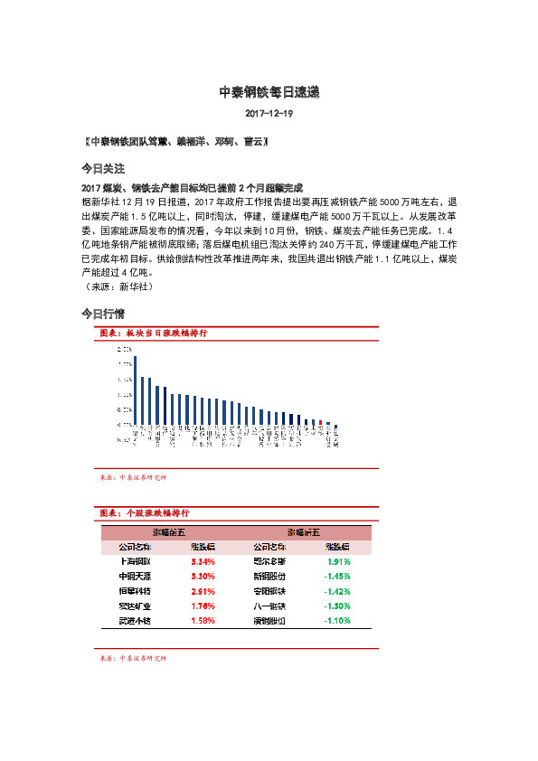 中泰钢铁每日速递