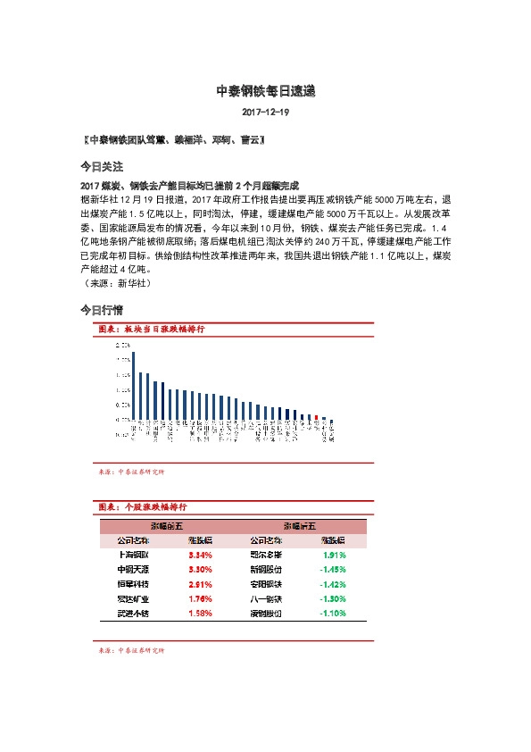 中泰钢铁每日速递