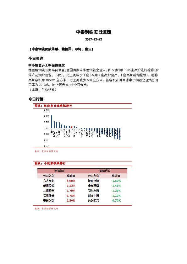 中泰钢铁每日速递