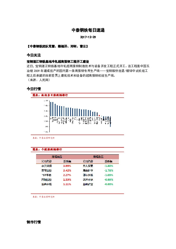 中泰钢铁每日速递