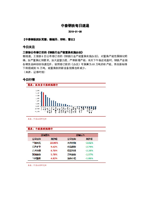中泰钢铁每日速递