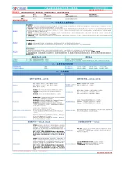 交通运输行业第二周周报