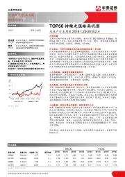 房地产行业周报：TOP50持续走强格局巩固