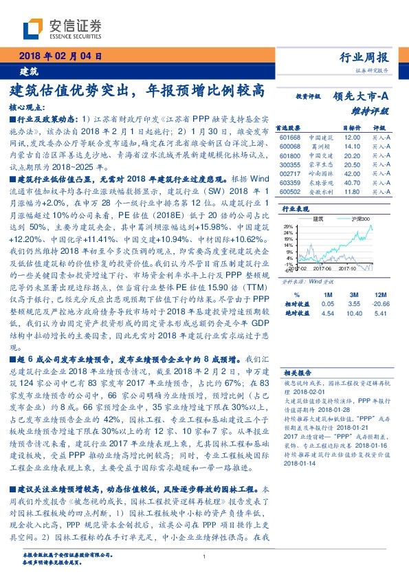 建筑行业周报：建筑估值优势突出，年报预增比例较高