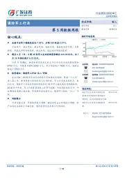 国防军工行业第5周数据周报