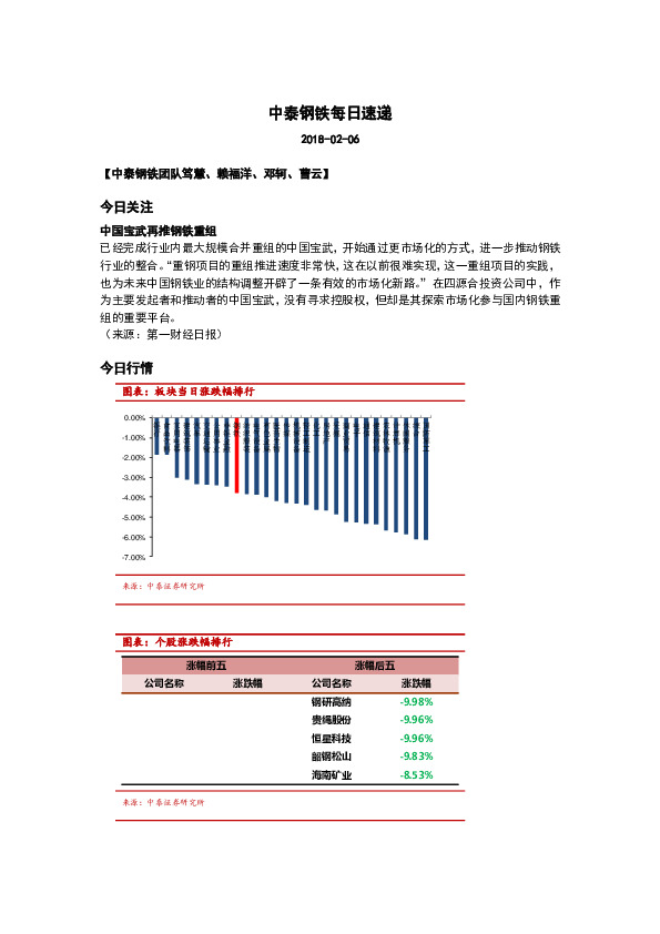 中泰钢铁每日速递