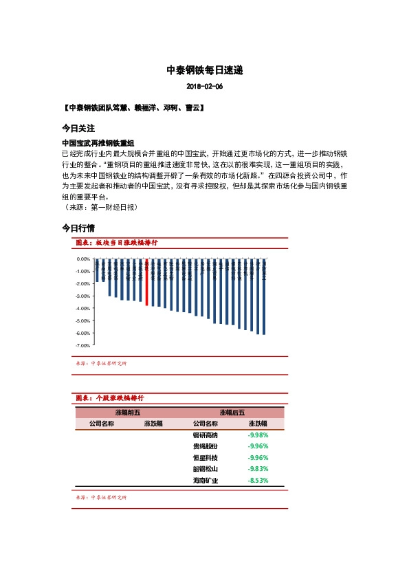 中泰钢铁每日速递