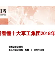 一张图看懂十大军工集团2018年工作会