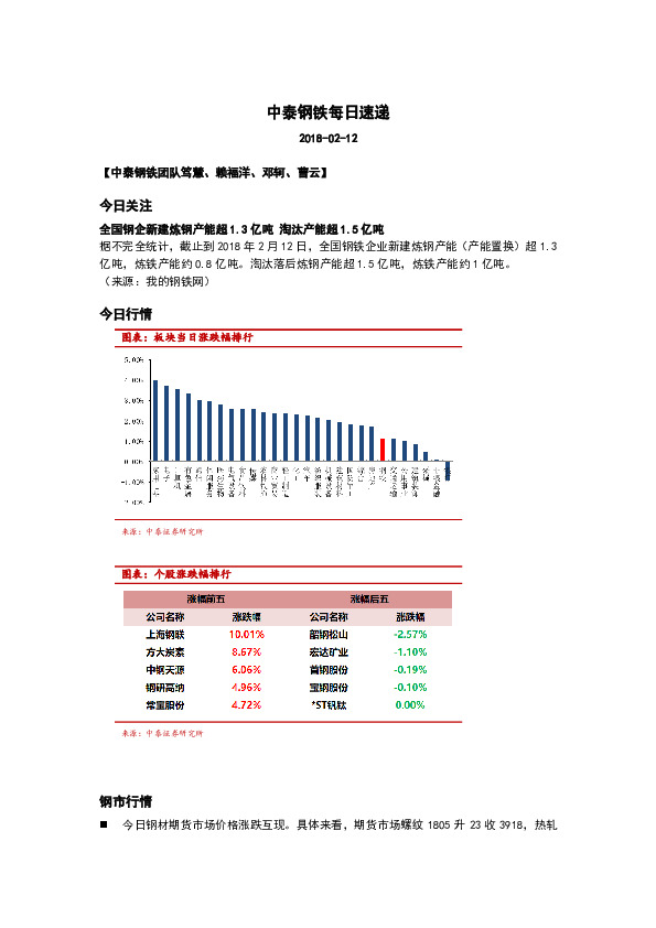中泰钢铁每日速递