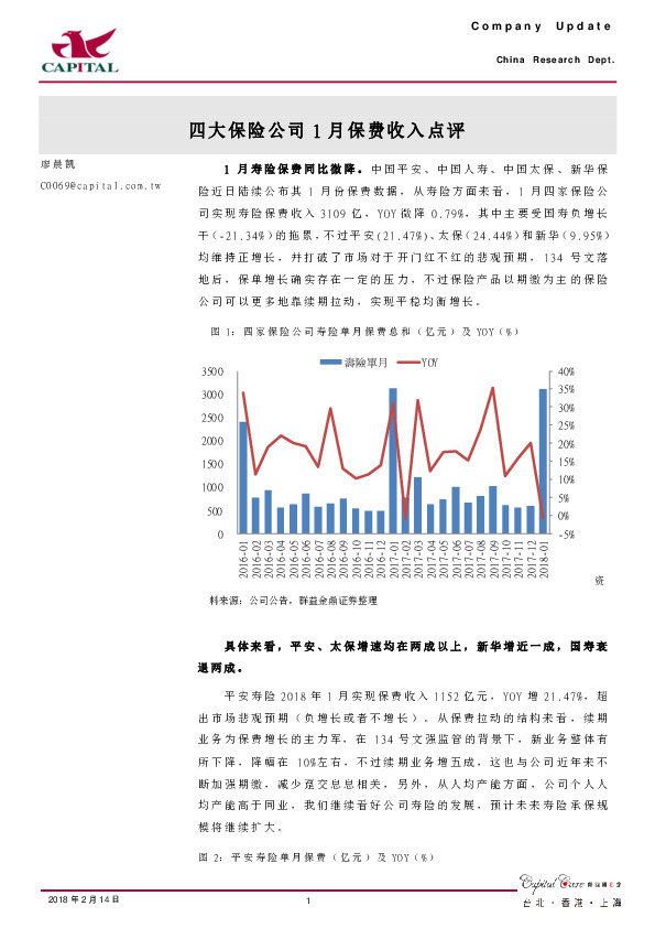 四大保险公司1月保费收入点评