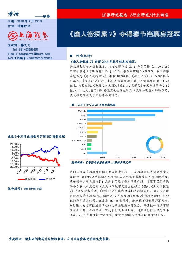 传媒：《唐人街探案2》夺得春节档票房冠军