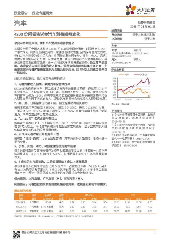 汽车行业专题研究：4200份问卷告诉你汽车消费如何变化