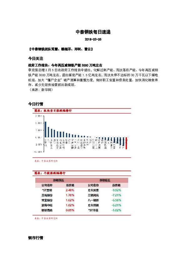 中泰钢铁每日速递