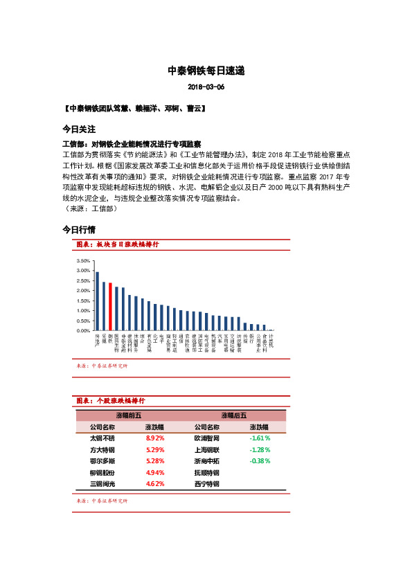 中泰钢铁每日速递