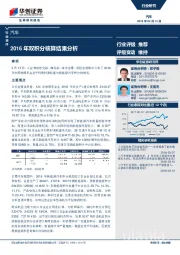 汽车：2016年双积分核算结果分析