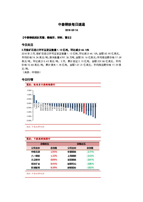 中泰钢铁每日速递