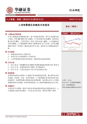 人工智能：周报：工信部筹建区块链技术标委会