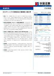 船舶制造行业快报：2018年1-2月中国新船成交量继续大幅反弹