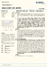 基础化工行业研究周报：国际油价大幅上涨，“贸易战”无需过度担心