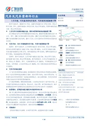 汽车及汽车零部件行业3月月报:行业基本面运行良好,汽车板块估值继续下降