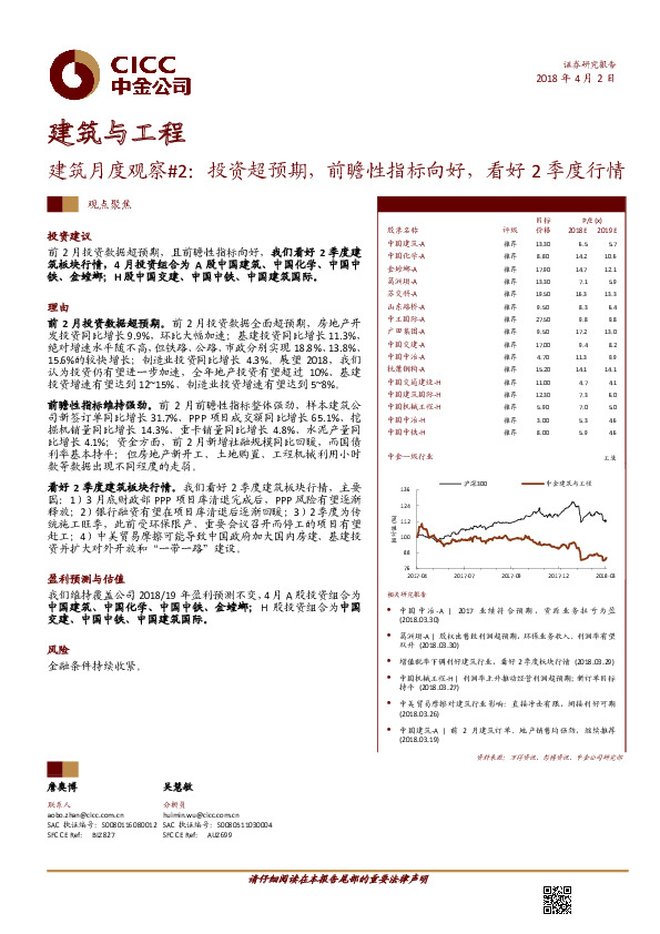 建筑行业月度观察#2：投资超预期，前瞻性指标向好，看好2季度行情