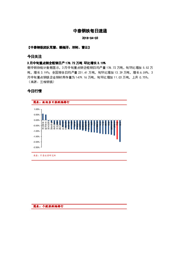 中泰钢铁每日速递