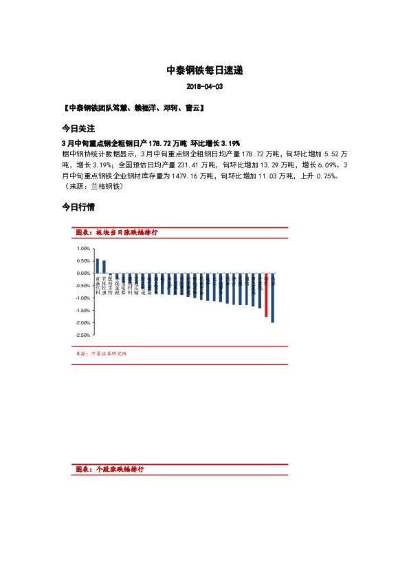 中泰钢铁每日速递