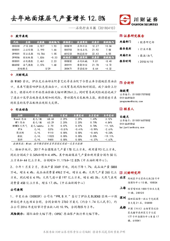 石化行业日报：去年地面煤层气产量增长12.8%