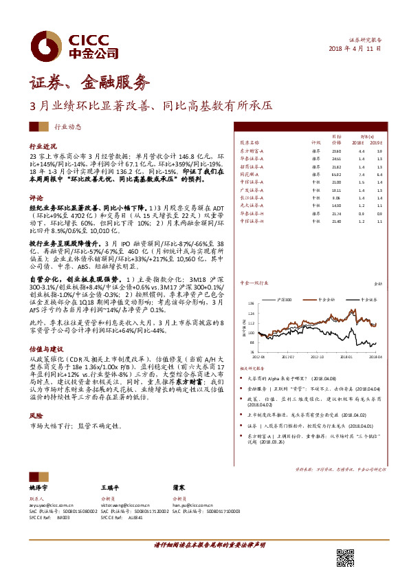 证券、金融服务行业动态：3月业绩环比显著改善、同比高基数有所承压