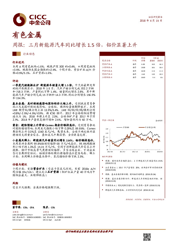 有色金属行业周报：三月新能源汽车同比增长1.5倍，铝价显著上升