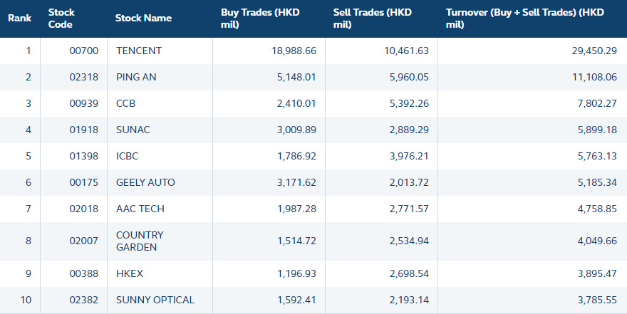 教育行业专题：港股通催化，教育板块景气向好