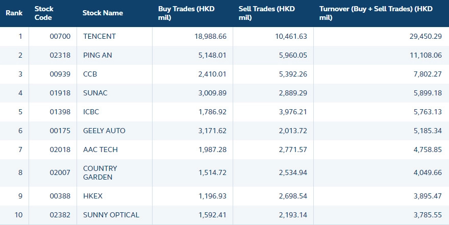 教育行业专题：港股通催化，教育板块景气向好
