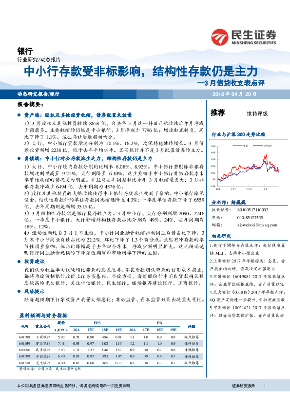 3月信贷收支表点评：中小行存款受非标影响，结构性存款仍是主力