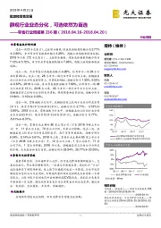 零售行业周报第236期：静观行业业态分化，可选依然为首选