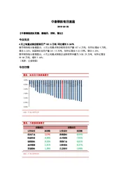 中泰钢铁每日速递