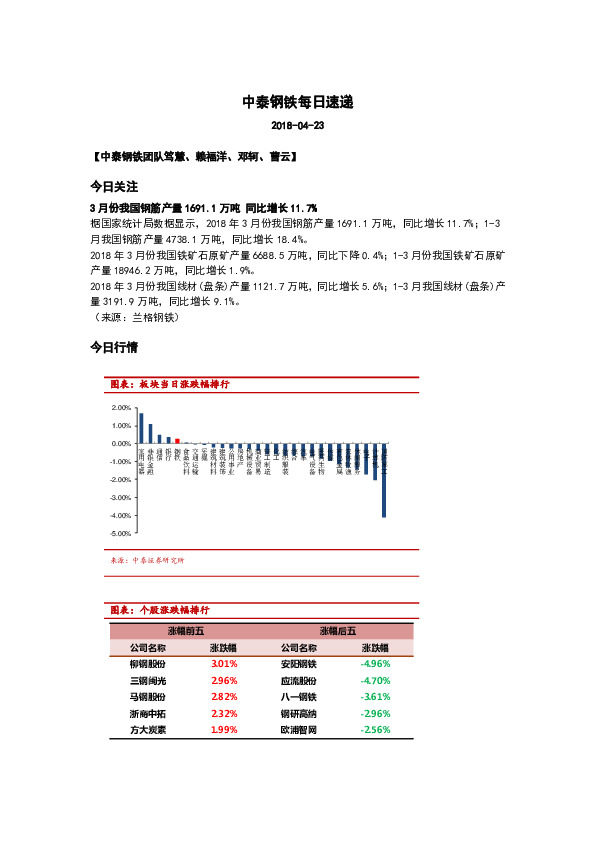 中泰钢铁每日速递