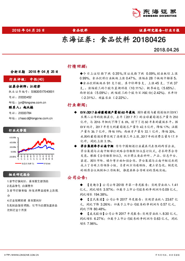 食品饮料行业日报