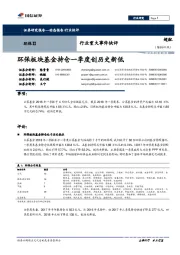 环保Ⅱ行业重大事件快评:环保板块基金持仓一季度创历史新低