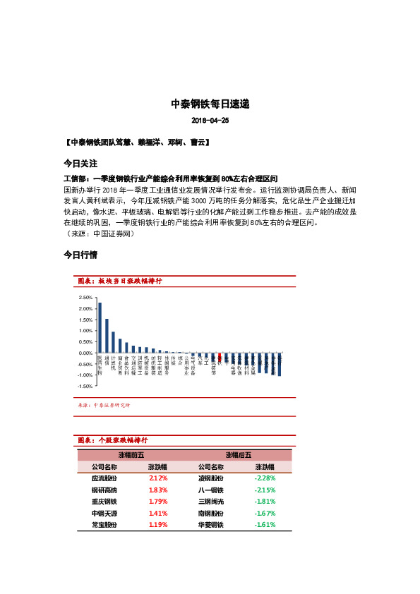 中泰钢铁每日速递