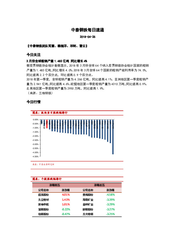 中泰钢铁每日速递