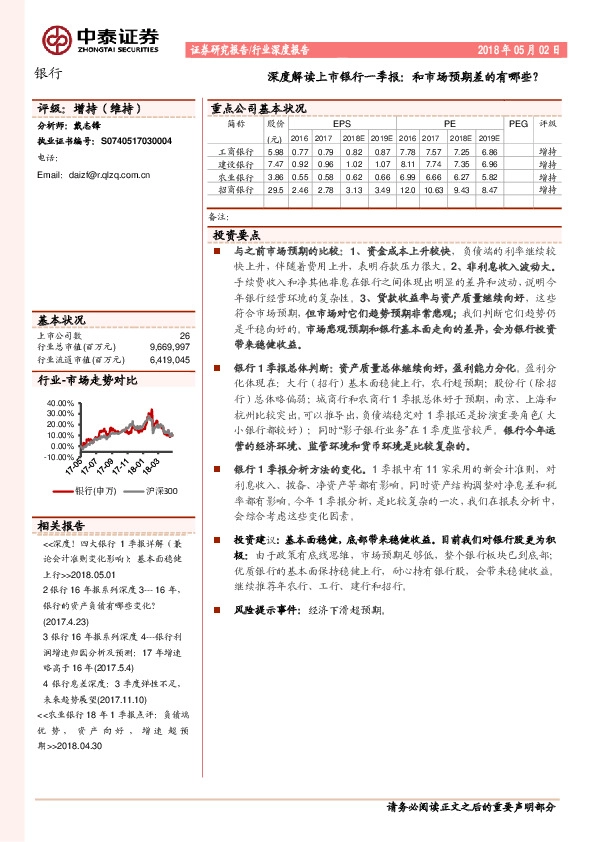 银行：深度解读上市银行一季报：和市场预期差的有哪些？
