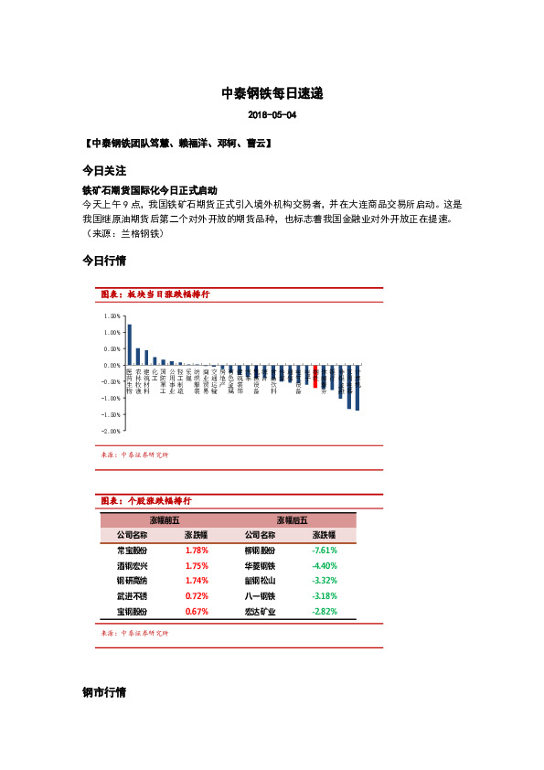 中泰钢铁每日速递
