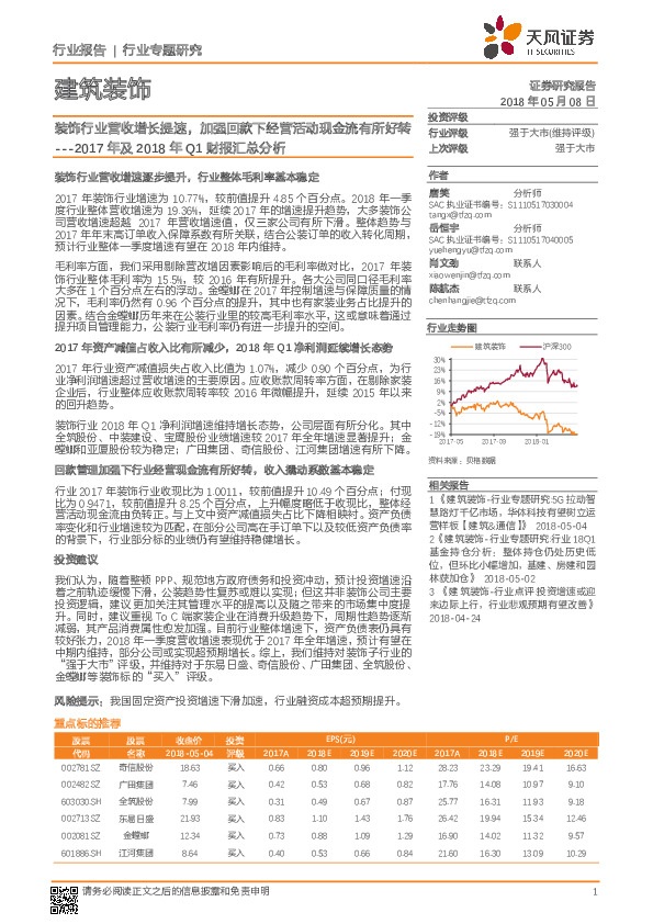 建筑装饰2017年及2018年Q1财报汇总分析：装饰行业营收增长提速，加强回款下经营活动现金流有所好转