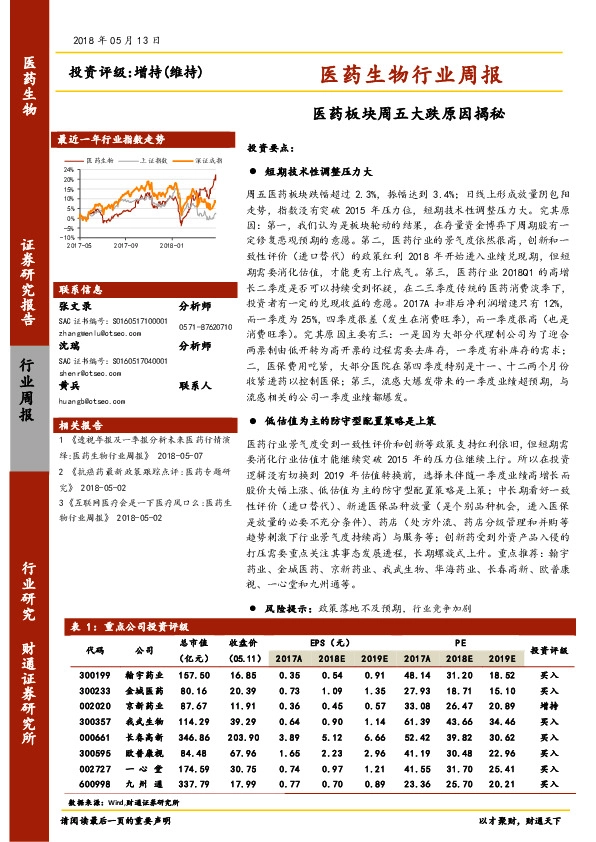医药生物行业周报：医药板块周五大跌原因揭秘
