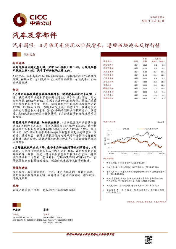 汽车周报：4月乘用车实现双位数增长，港股板块迎来反弹行情