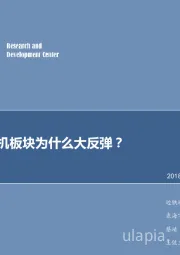 计算机专题研究:近期计算机板块为什么大反弹?
