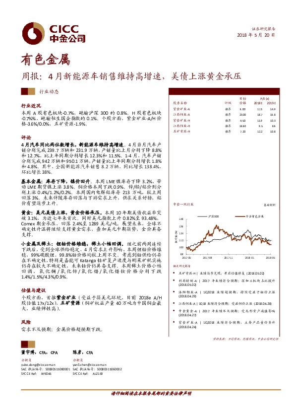有色金属周报：4月新能源车销售维持高增速，美债上涨黄金承压